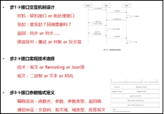 嵌入式软件架构设计