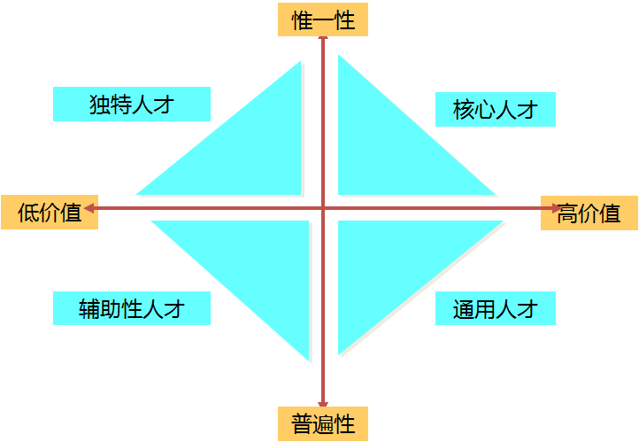 嵌入式软件架构设计