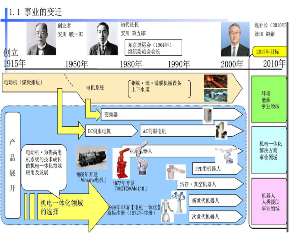 嵌入式软件架构设计
